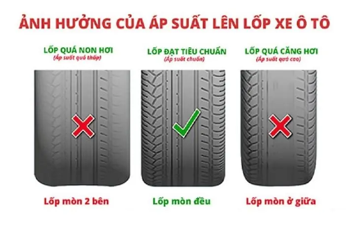 Ảnh hưởng của áp suất lên lốp xe ô tô