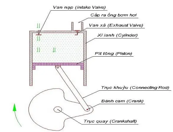 Cấu tạo bơm lốp xe ô tô mini
