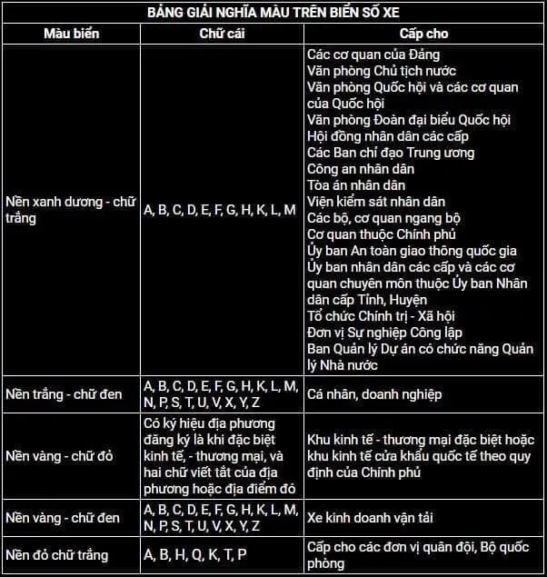 Giải nghĩa màu trên biển số xe