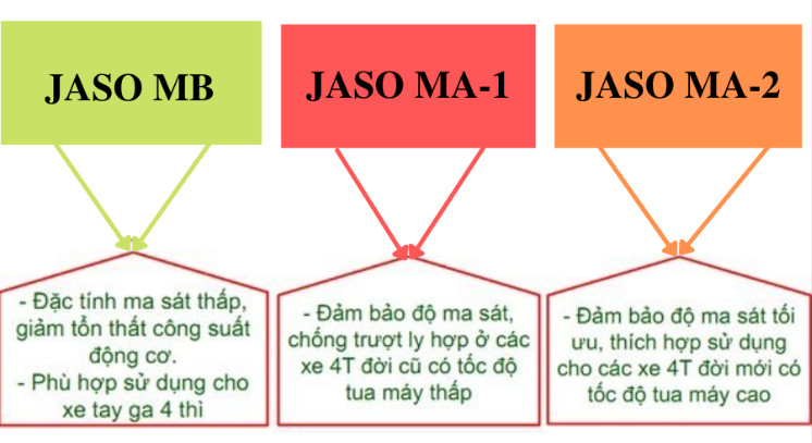 tieu-chuan-phan-cap-nhot-jaso